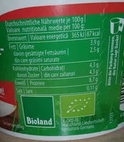 Amount of sugar in Bio-Speisequarkzubereitung