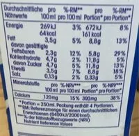 Amount of sugar in H Vollmilch