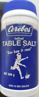 Amount of sugar in Iodised Table Salt